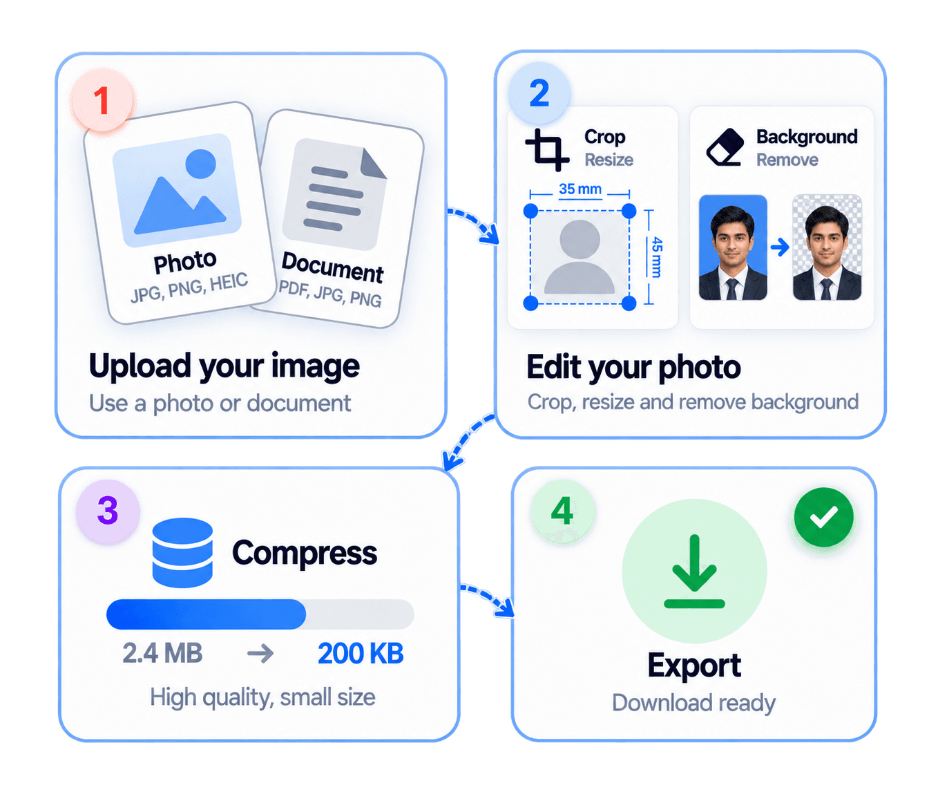 Toolkit overview: photos, documents, crop and resize, and compress