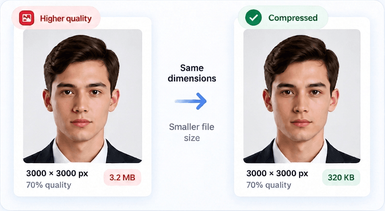 Higher quality 3.2 MB photo versus compressed 320 KB photo at the same dimensions