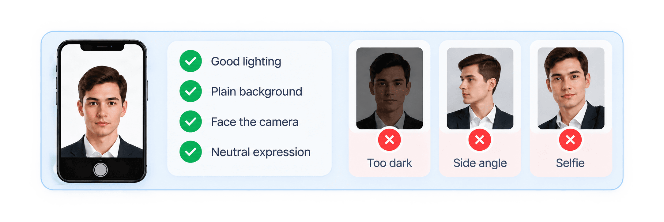 Good and bad passport photo examples